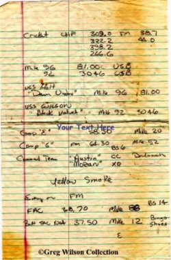 Mayaguez Incident notes by greg wilson